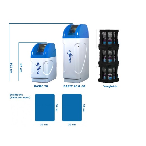 BASIC Enthärtungsanlage im Sorglospaket