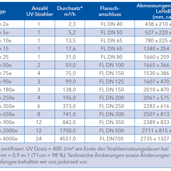 Spektron UV-Desinfektionsanlage mit DVGW für Trinkwasser